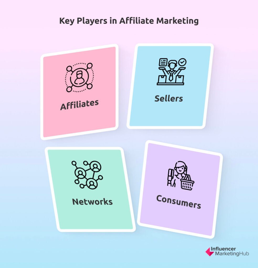[gpt3]rewrite this title The Ultimate Guide to Affiliate Marketing in 2024[/gpt